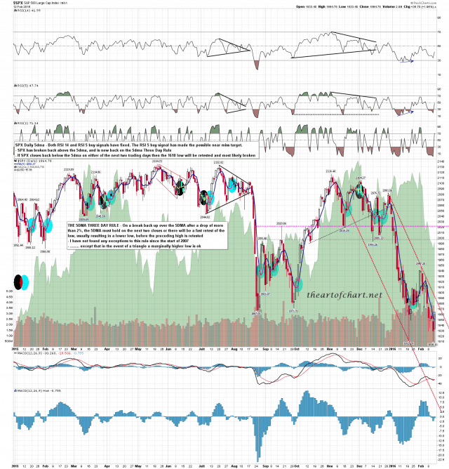 160213 SPX Daily 5dma