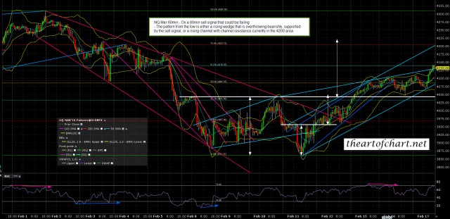 160217 NQ Mar 60min