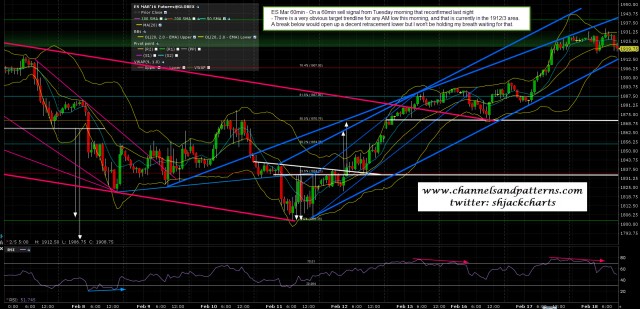 160218 ES Mar 60min Rising Wedge