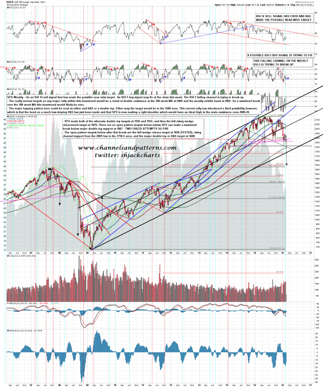 160218 SPX Weekly