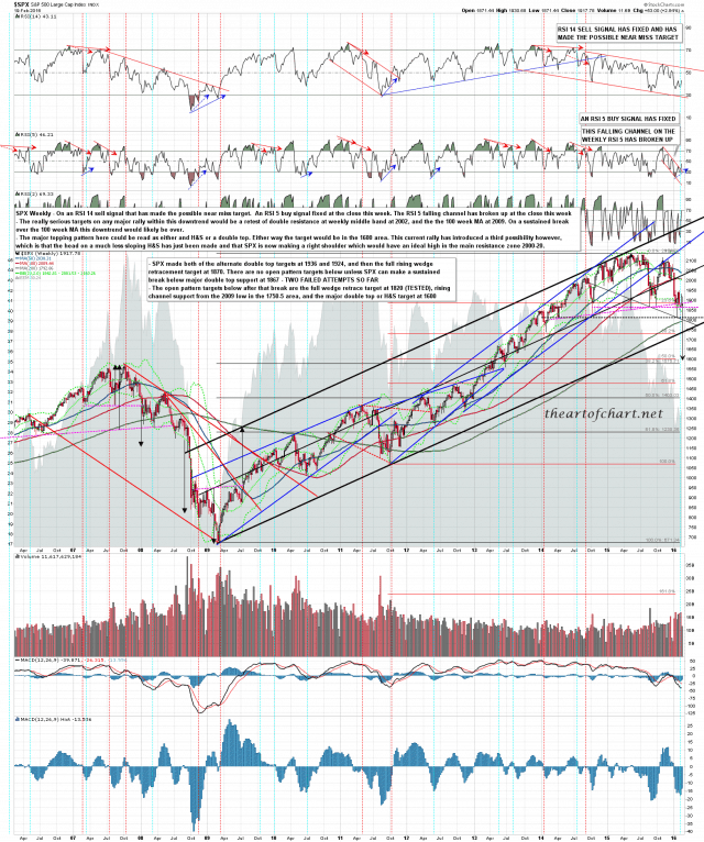 160219C SPX Weekly