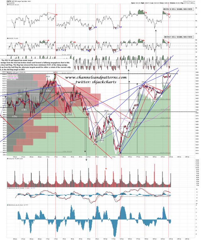 160223 SPX 15min Rising Wedge Options