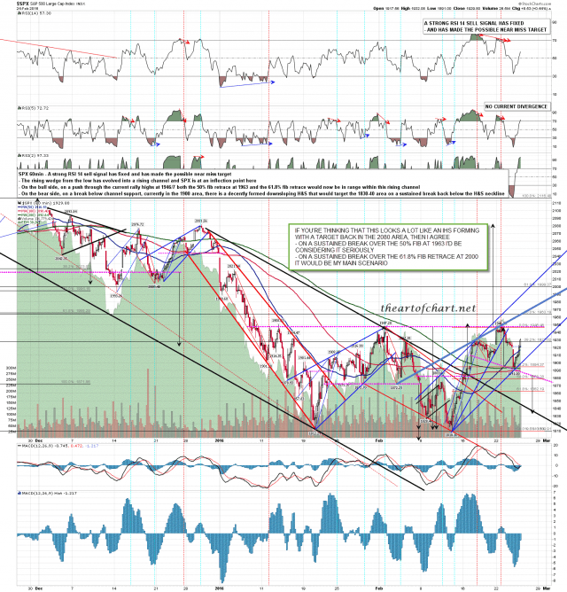 160224 SPX 60min