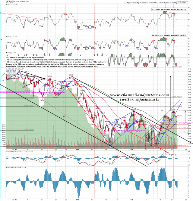 160224 SPX 60min Rising Wedge Broken Down