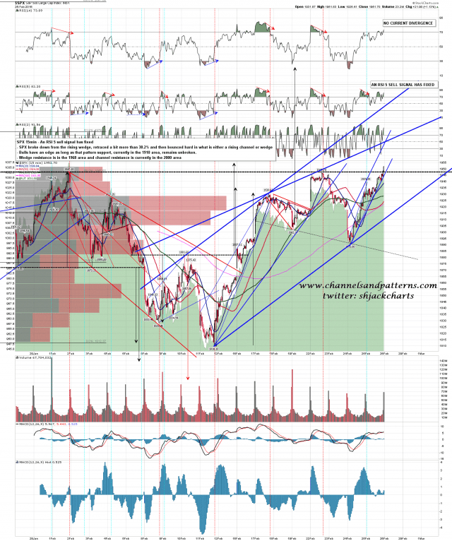 160226 SPX 15min Pattern Options