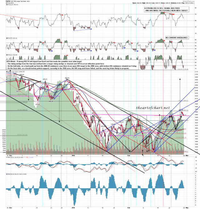 160226 SPX 60min