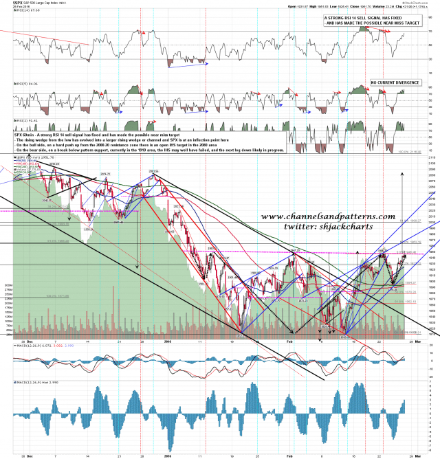 160226 SPX 60min Bull and Bear Setups