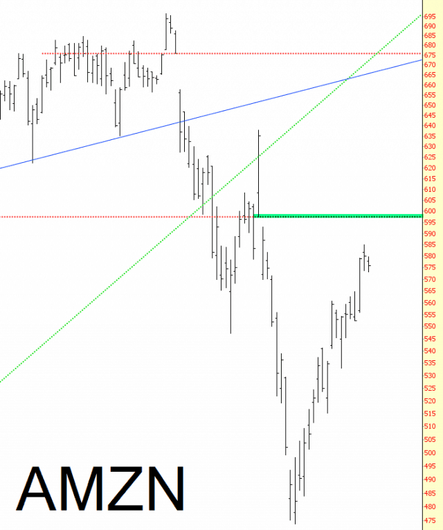 0303-AMZN