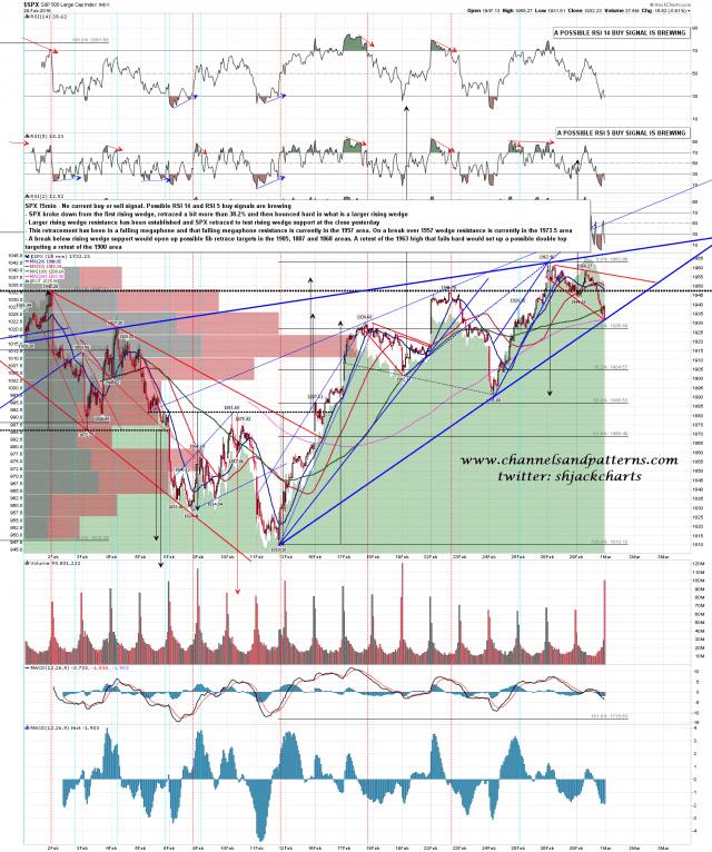 160301 SPX 15min Rising Wedge