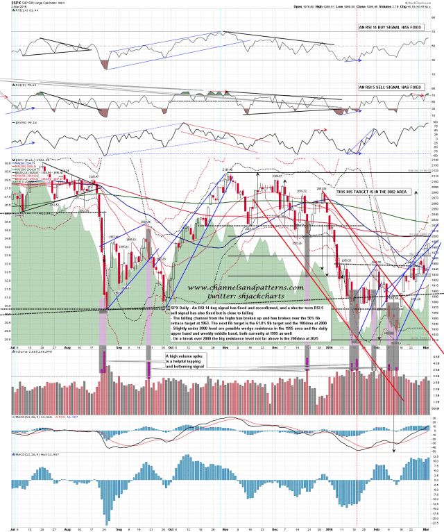 160303 SPX Daily Resistance Levels