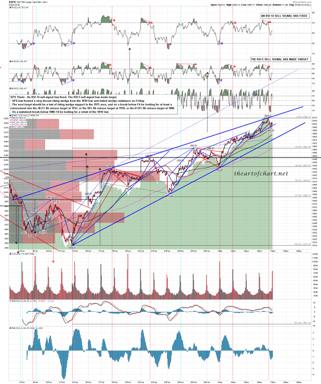 160304 SPX 15min