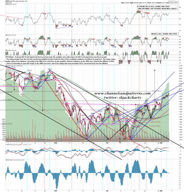 160304 SPX 60min Rising Wedge