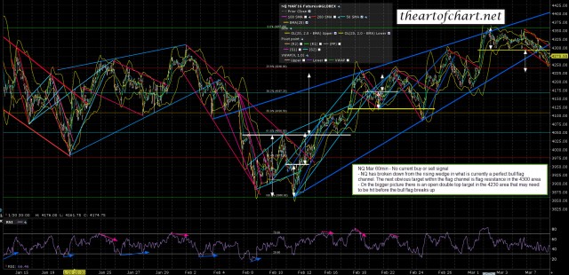 160308 NQ Mar 60min