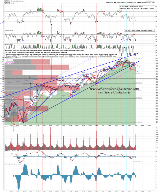 160309 SPX 15min Rising Wedge Broken