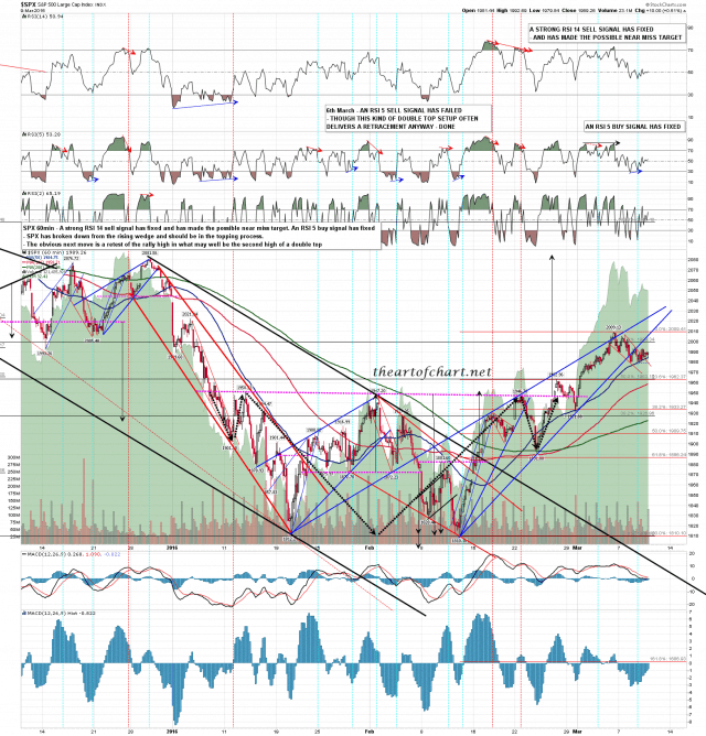 160309 SPX 60min