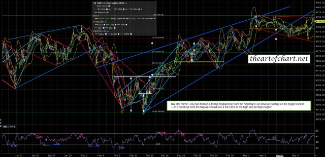 160311 NQ Mar 60min