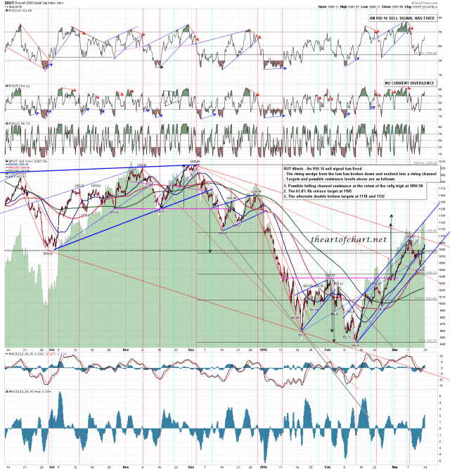 160311 RUT 60min