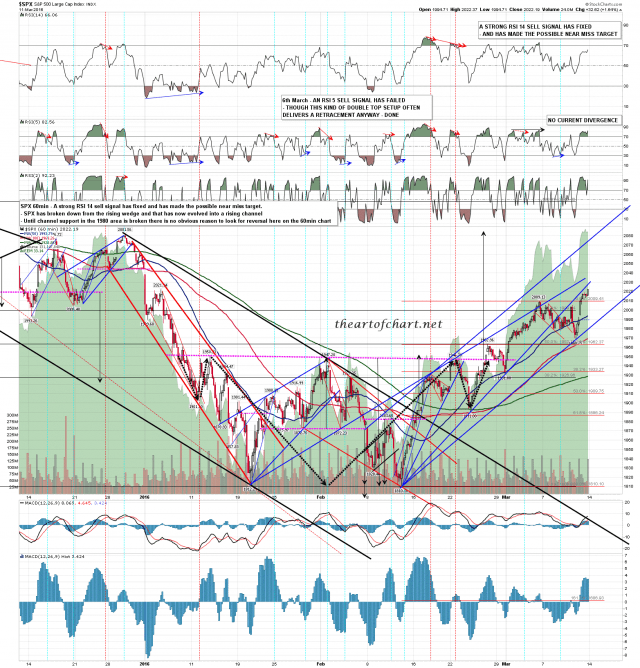 160311 SPX 60min