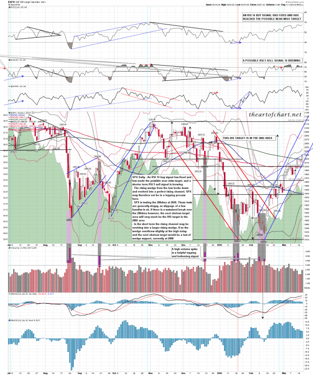 160316C SPX Daily