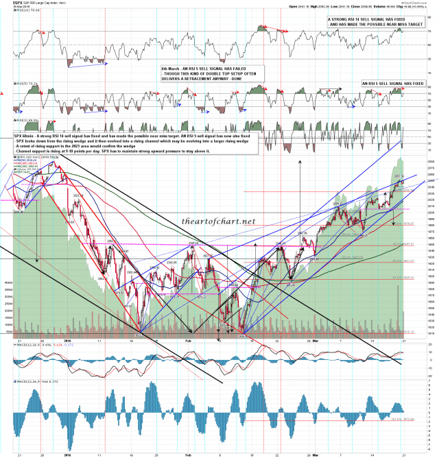 160318 SPX 60min