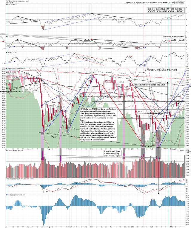 160318 SPX Daily