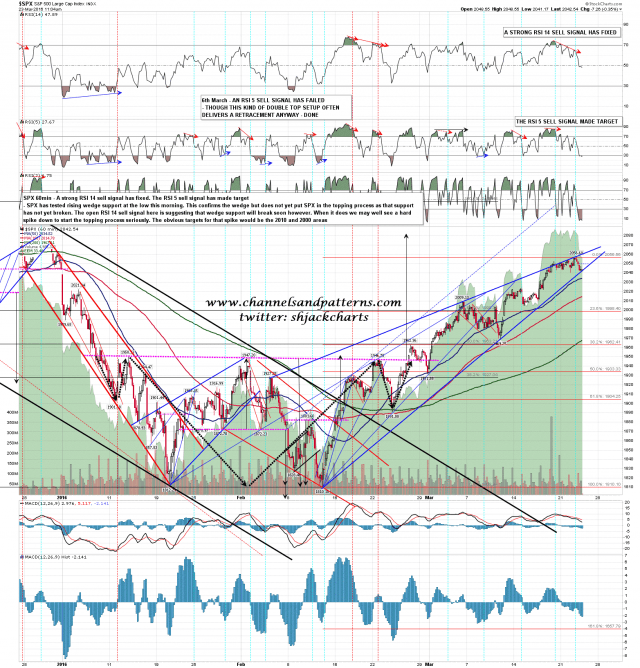 160323 SPX 60min