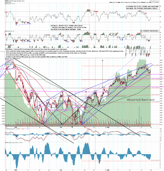 160325 SPX 60min