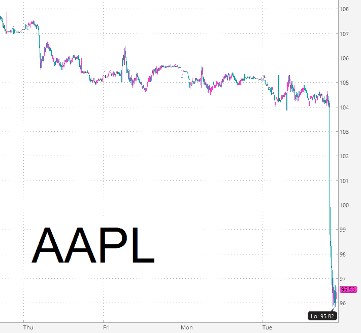 0426-AAPL