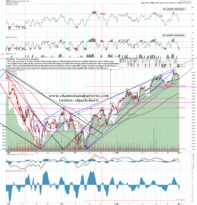 160401 SPX 60min Topping Options