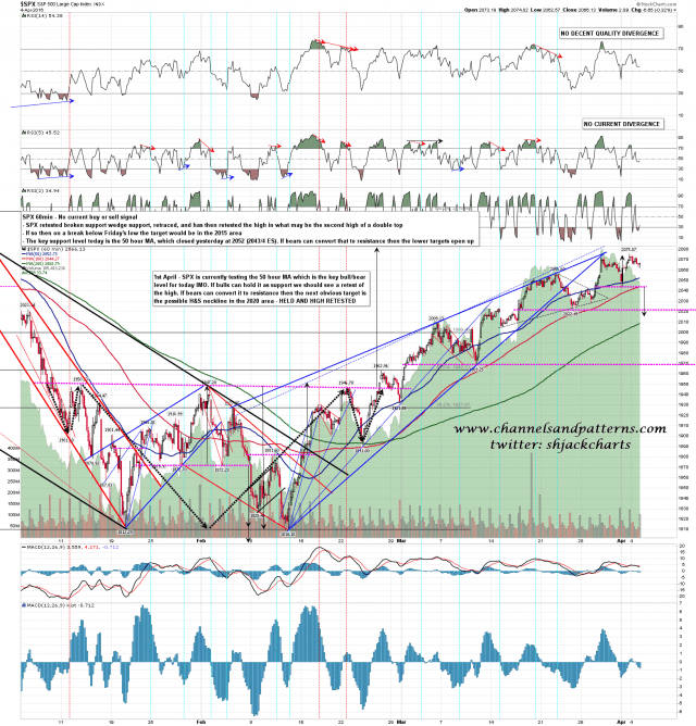 160405 SPX 60min Rising Wedge Topping Out