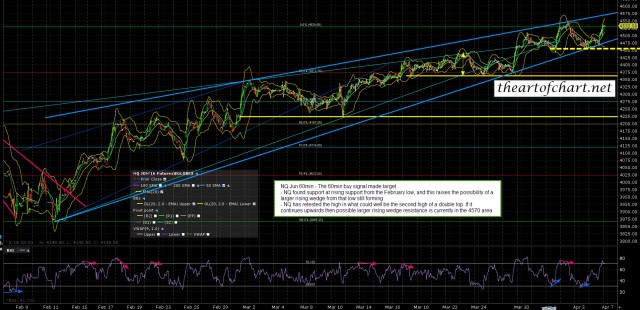 160406C NQ Jun 60min
