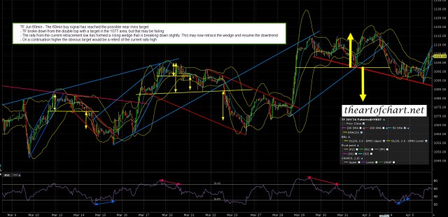 160406C TF Jun 60min
