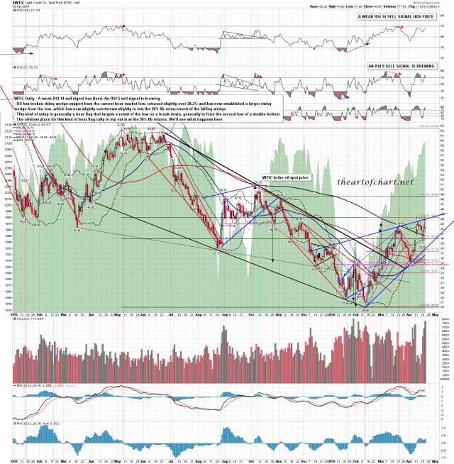 160420 WTIC Daily