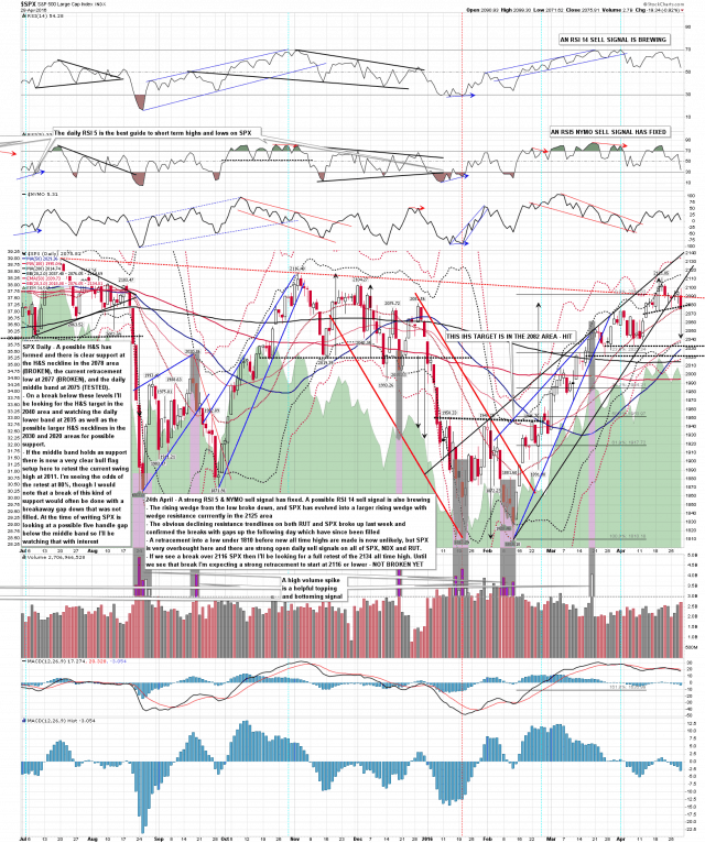 160429 SPX Daily Mid Band Test