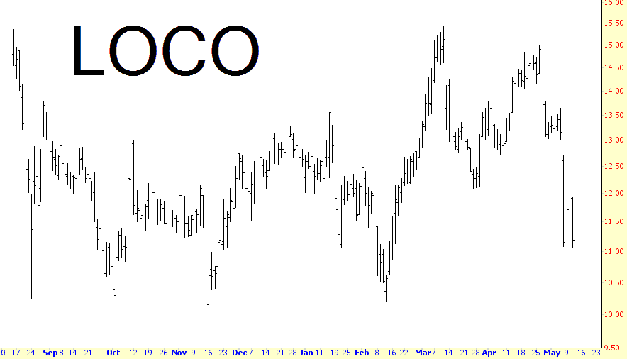 0511-LOCO