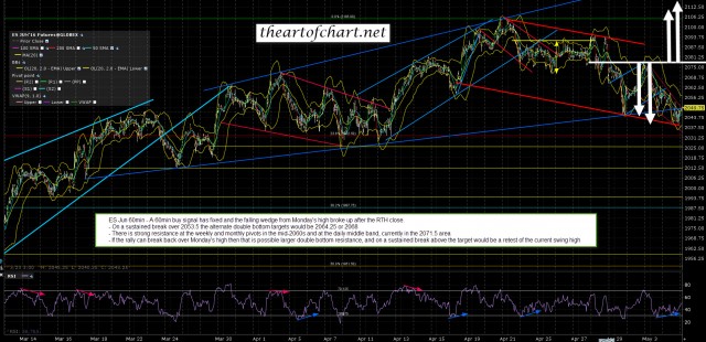 160504C ES Jun 60min