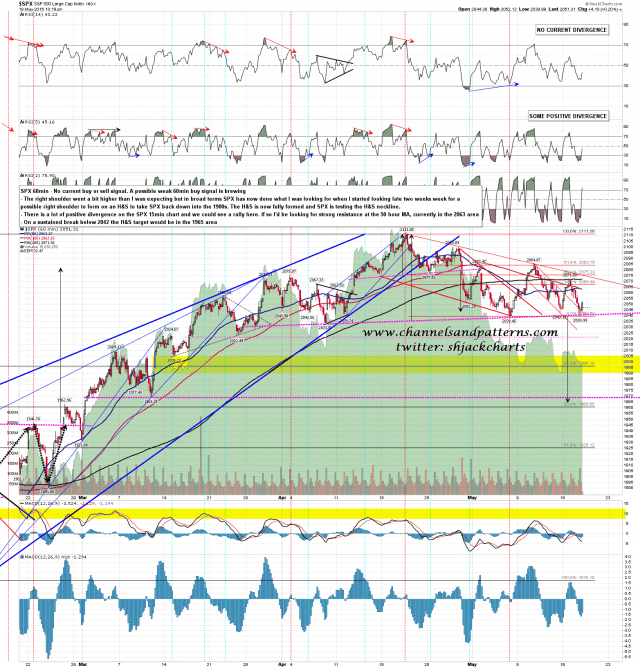 160518 SPX 60min HS Fully Formed