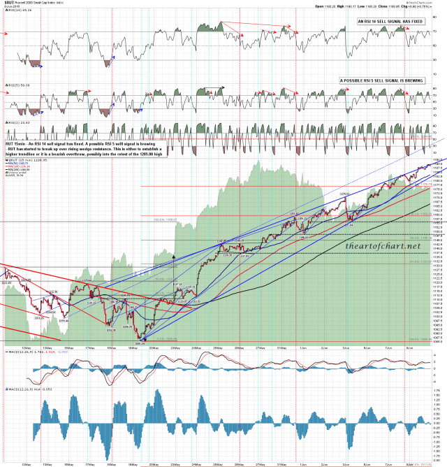 160608C RUT 15min