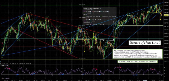 160610 ES Jun 60min