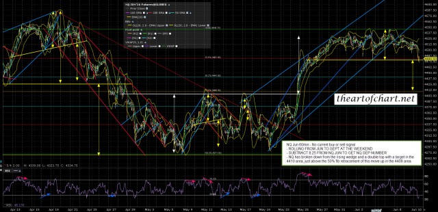 160610 NQ Jun 60min