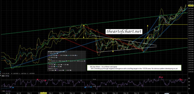 160610 ZB Sep 60min