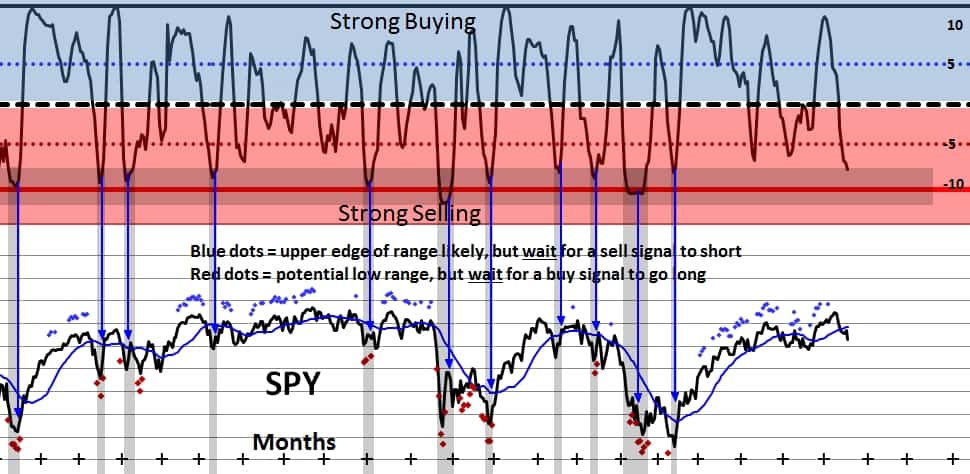 160617 - BullBear Strength