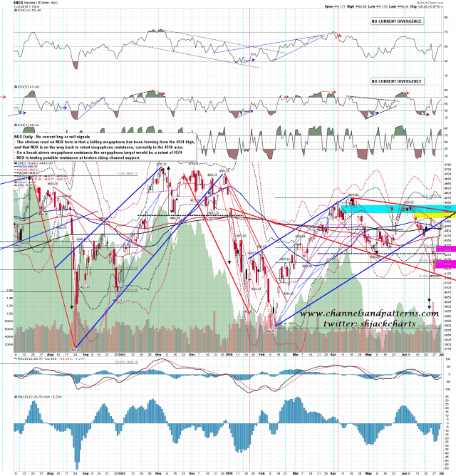 160701 NDX Daily Falling Megaphone