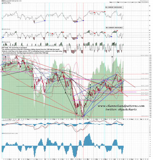 160701 RUT Daily Flag