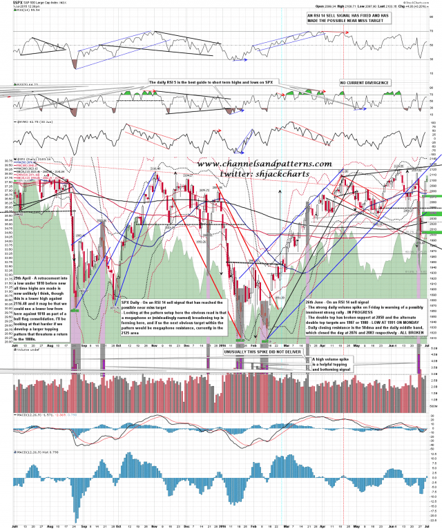 160701 SPX Daily Megaphone