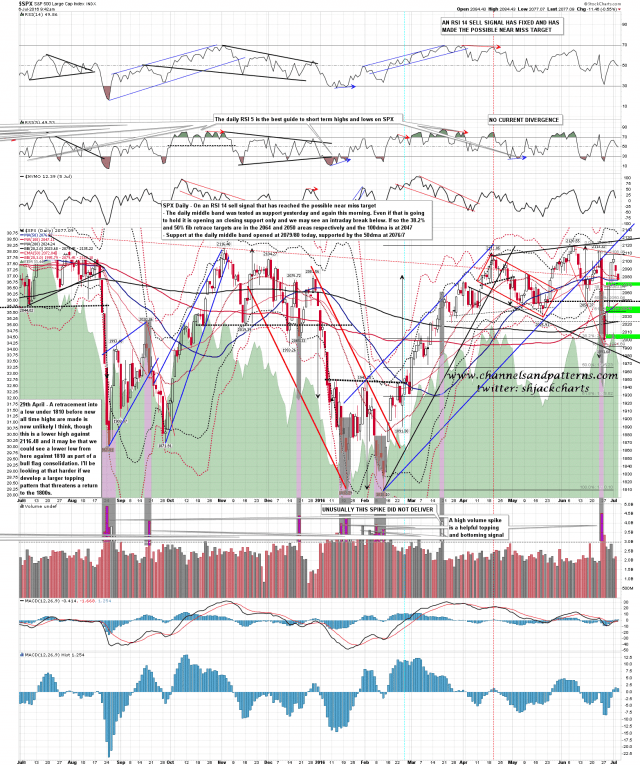 160706 SPX Daily Support Zones