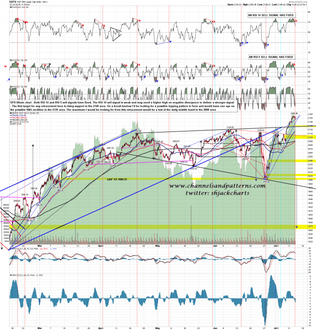 160713 SPX 60min Support Levels