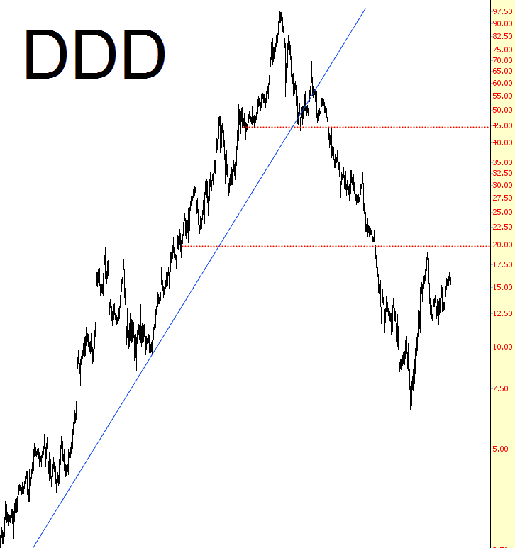0831-DDD