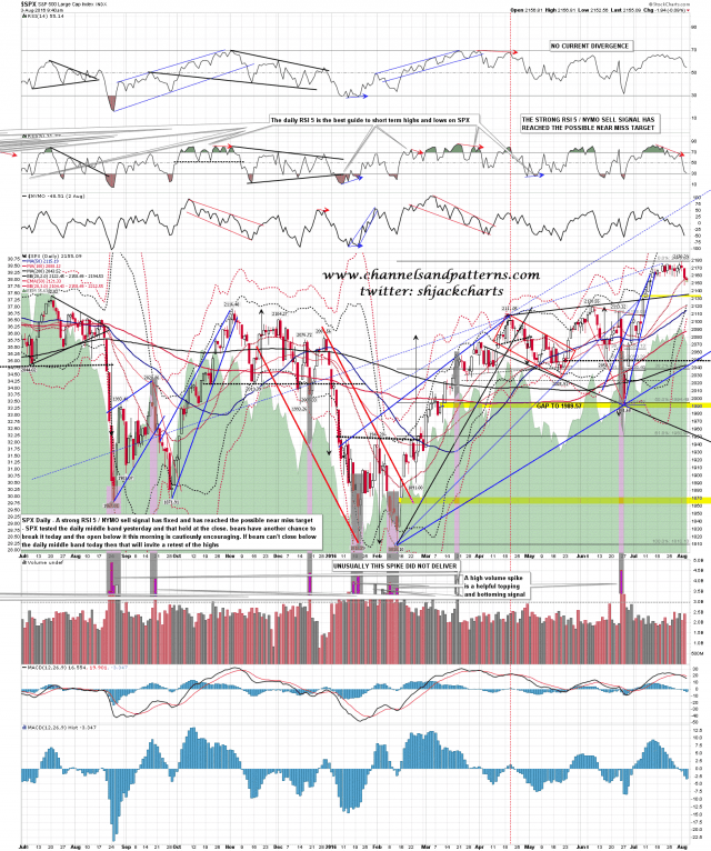 160803 SPX Daily Middle Band Test