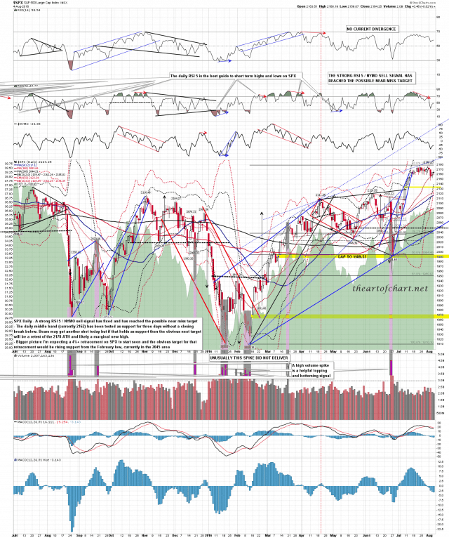 160805 SPX Daily Middle Band Test
